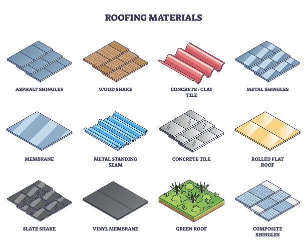 Roofing Materials