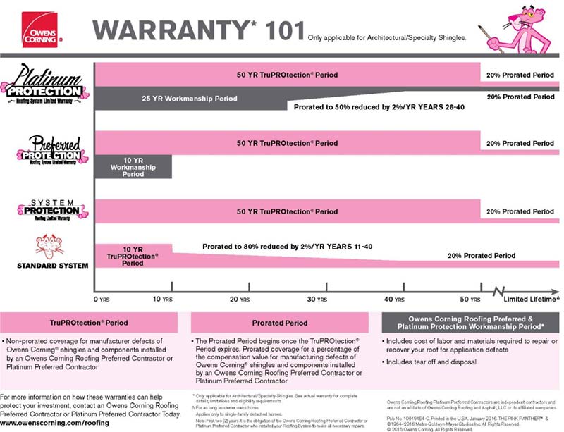 Warranty Coverage